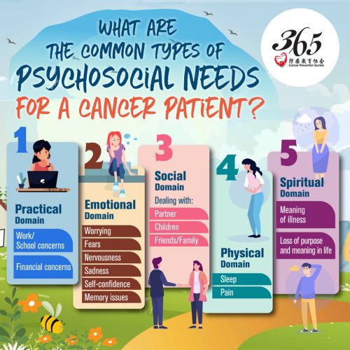 Common Types of Psychosocial Needs for a Cancer Patient | 365 Cancer ...