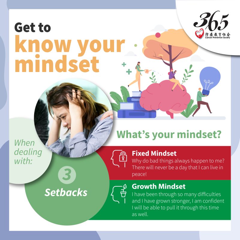 Get to Know Your Mindset | 365 Cancer Prevention Society