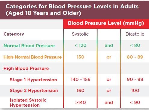 Hypertension Explained | 365 Cancer Prevention Society